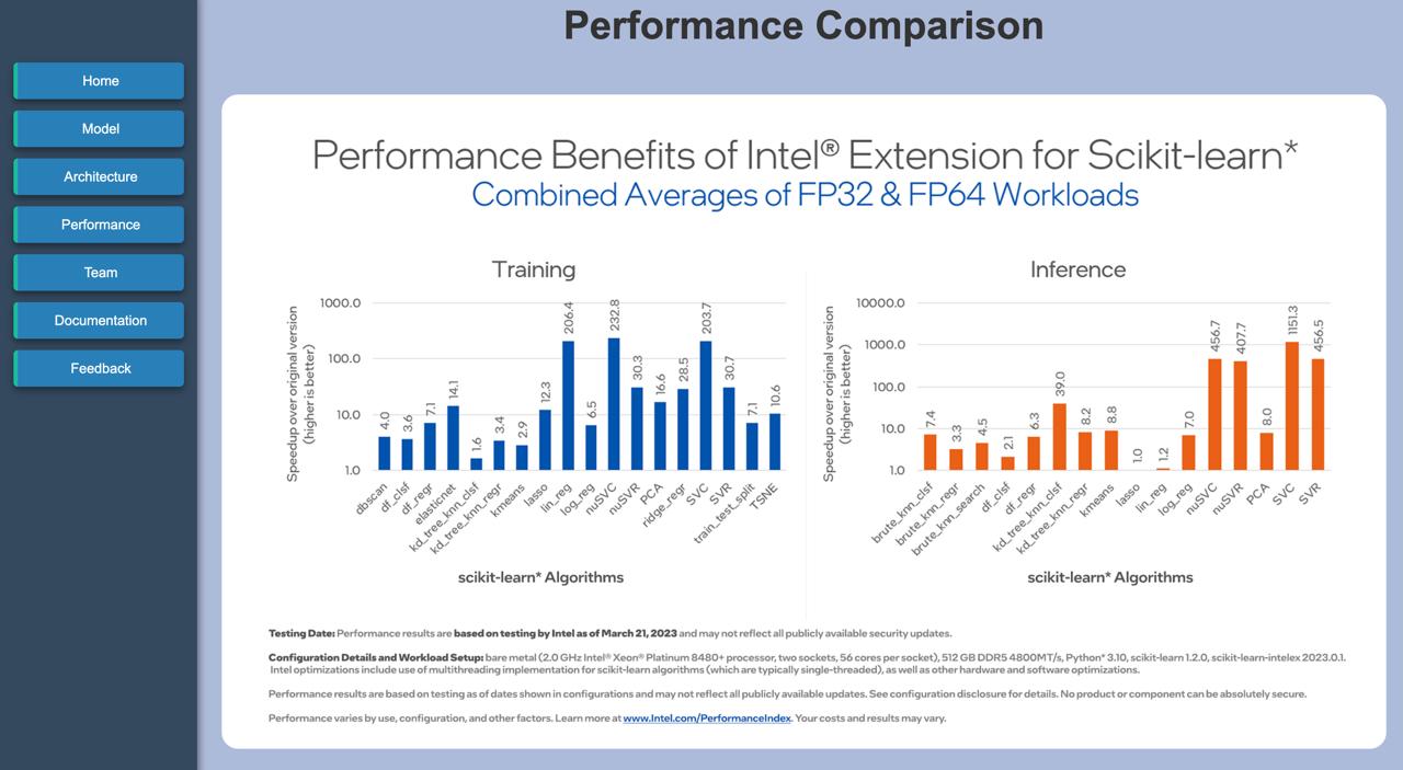 intel hackathon